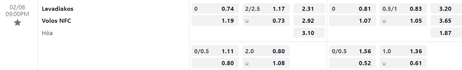 Nhận định Levadiakos vs Volos 21h00 ngày 62 (VĐQG Hy Lạp 202223) 1