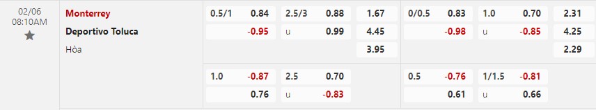 Nhận định Monterrey vs Toluca 8h10 ngày 62 (VĐQG Mexico) 1