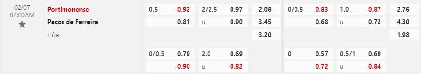 Nhận định Portimonense vs Pacos Ferreira 2h00 ngày 72 (VĐQG Mexico) 1