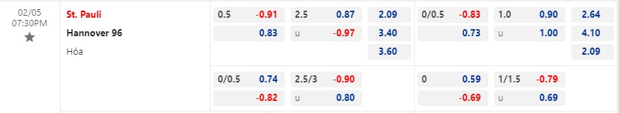 Nhận định St Pauli vs Hannover 19h30 ngày 52 (Hạng 2 Đức 2023) 1