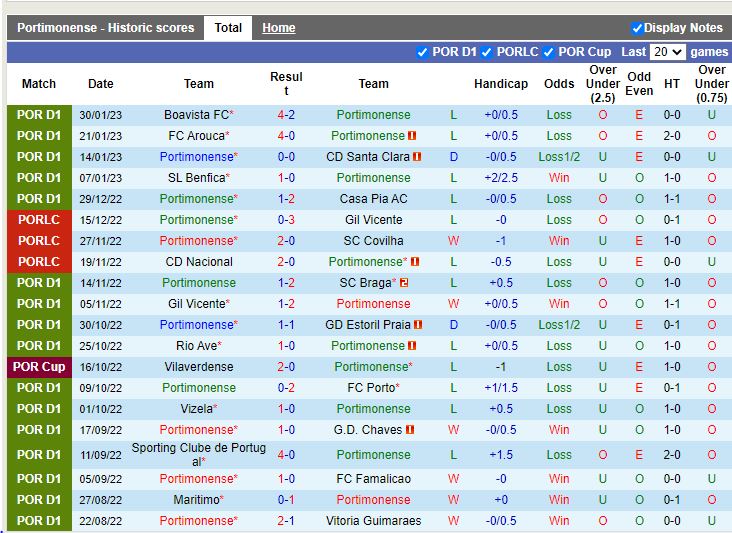 Nhận định Portimonense vs Pacos Ferreira 2h00 ngày 72 (VĐQG Mexico) 3