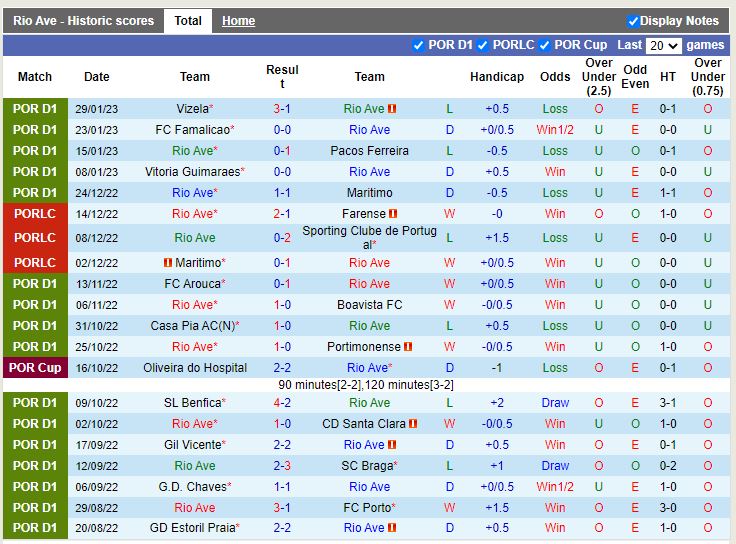 Nhận định Rio Ave vs Sporting Lisbon 4h15 ngày 72 (VĐ Bồ Đào Nha) 3