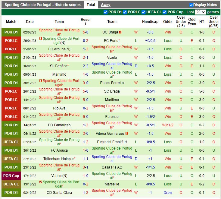 Nhận định Rio Ave vs Sporting Lisbon 4h15 ngày 72 (VĐ Bồ Đào Nha) 4