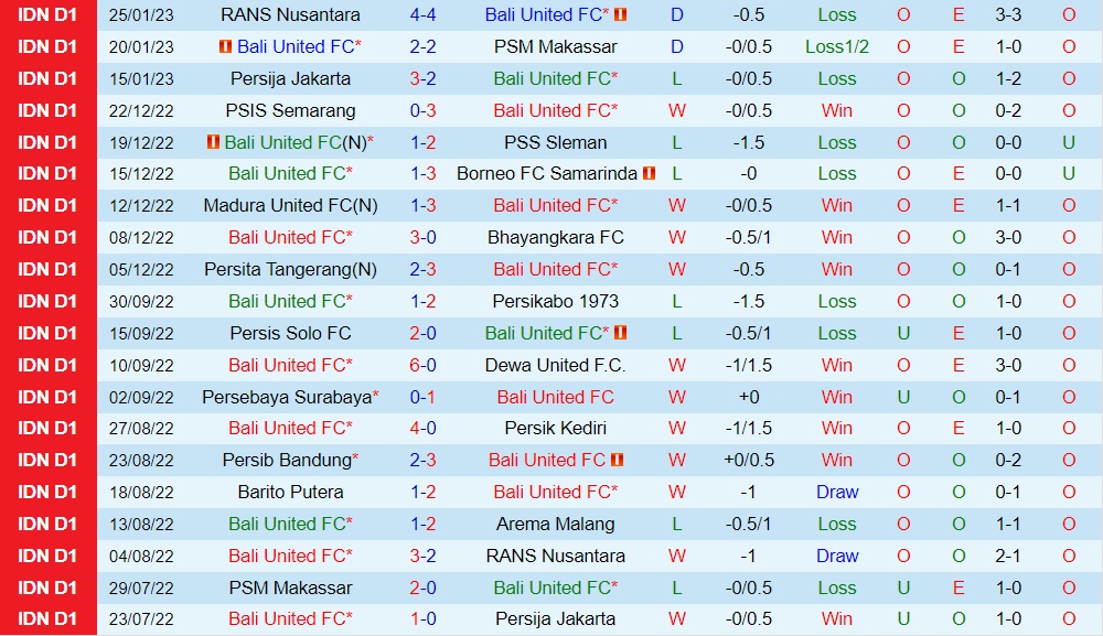 Nhận định Bali United vs Barito Putera 18h30 ngày 52 (VĐQG Indonesia 202223) 3