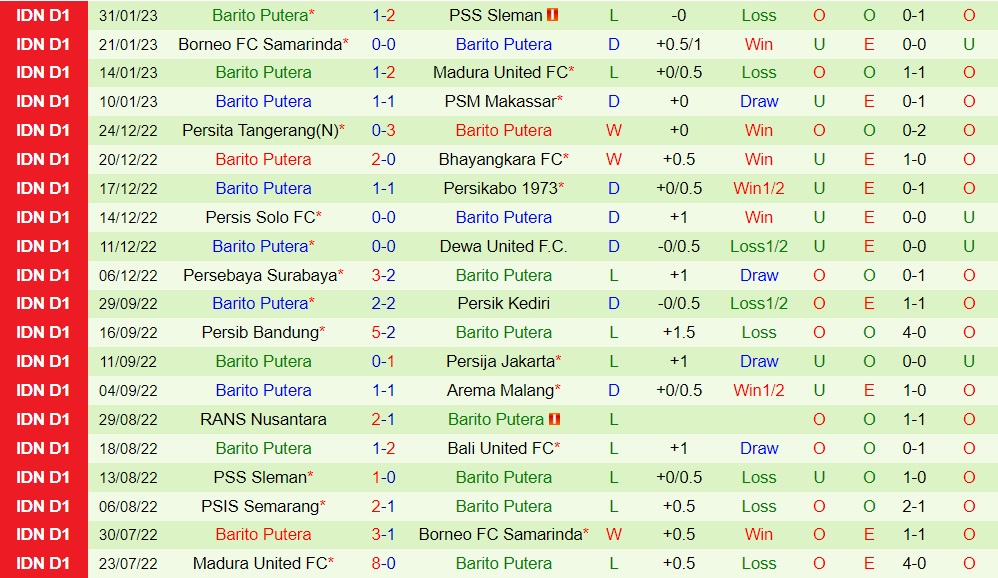 Nhận định Bali United vs Barito Putera 18h30 ngày 52 (VĐQG Indonesia 202223) 4