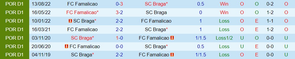 Nhận định Braga vs Famalicao 22h30 ngày 52 (VĐQG Bồ Đào Nha 202223) 2 Nhận định Braga vs Famalicao 22h30 ngày 52 (VĐQG Bồ Đào Nha 202223) 2