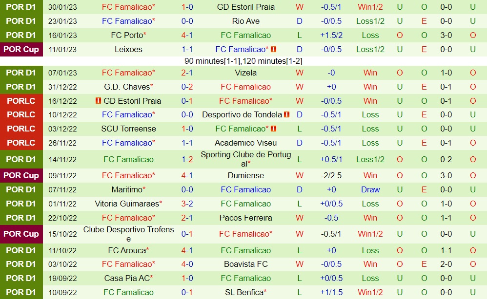 Nhận định Braga vs Famalicao 22h30 ngày 52 (VĐQG Bồ Đào Nha 202223) 4 Nhận định Braga vs Famalicao 22h30 ngày 52 (VĐQG Bồ Đào Nha 202223) 4