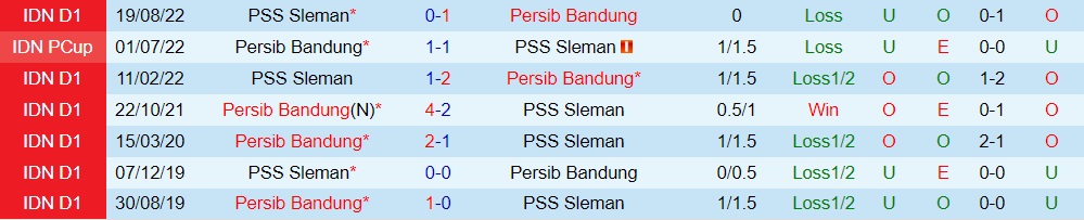Nhận định Persib Bandung vs PSS Sleman 16h00 ngày 52 (VĐQG Indonesia 202223) 2