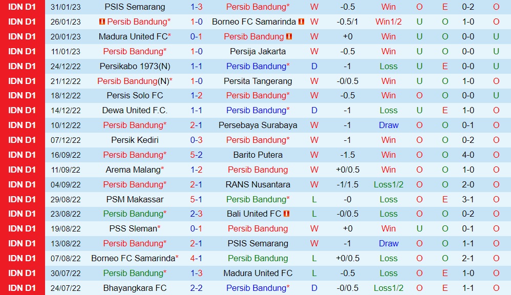 Nhận định Persib Bandung vs PSS Sleman 16h00 ngày 52 (VĐQG Indonesia 202223) 3