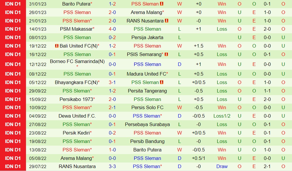 Nhận định Persib Bandung vs PSS Sleman 16h00 ngày 52 (VĐQG Indonesia 202223) 4