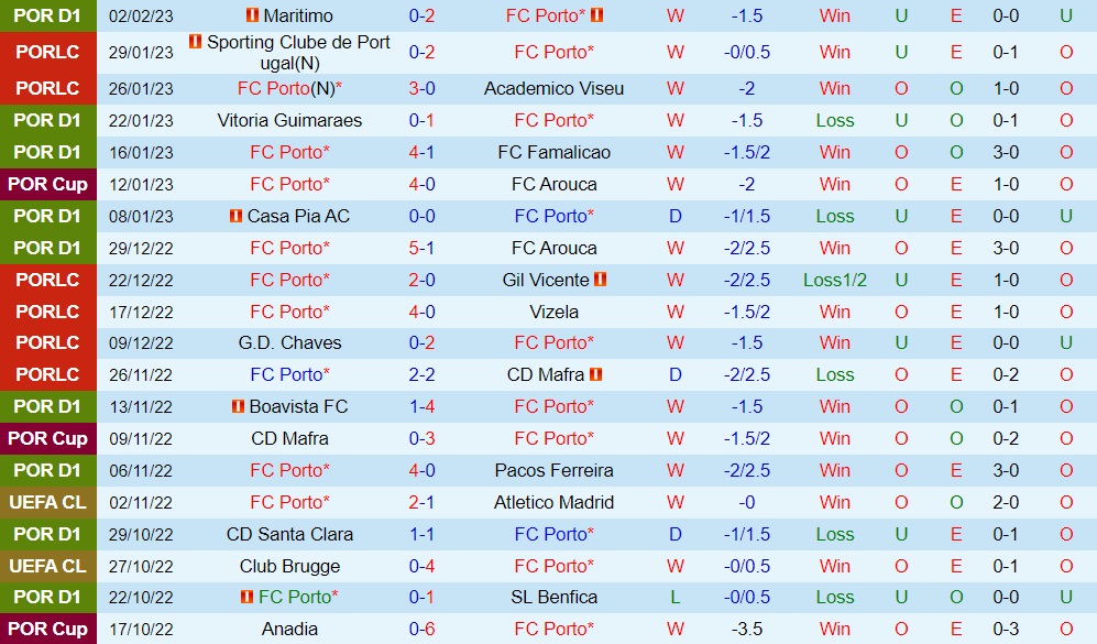 Nhận định - soi kèo Porto vs Vizela 1h00 ngày 62 (VĐQG Bồ Đào Nha 202223) 3 Nhận định - soi kèo Porto vs Vizela 1h00 ngày 62 (VĐQG Bồ Đào Nha 202223) 3