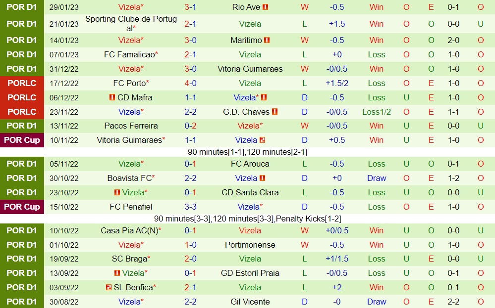 Nhận định - soi kèo Porto vs Vizela 1h00 ngày 62 (VĐQG Bồ Đào Nha 202223) 4 Nhận định - soi kèo Porto vs Vizela 1h00 ngày 62 (VĐQG Bồ Đào Nha 202223) 4