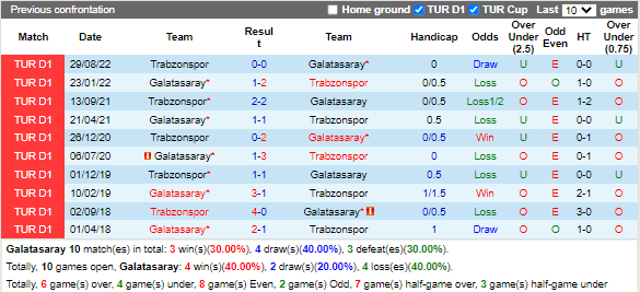 Nhận định Galatasaray vs Trabzonspor (23h00 ngày 52, VĐ Thổ Nhĩ Kỳ) 2