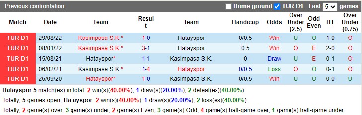 Nhận định Hatayspor vs Kasimpasa 20h00 ngày 52 (VĐ Thổ Nhĩ Kỳ 2023) 2 Nhận định Hatayspor vs Kasimpasa 20h00 ngày 52 (VĐ Thổ Nhĩ Kỳ 2023) 2