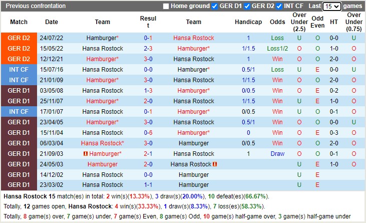 Nhận định Hansa Rostock vs Hamburger SV 19h30 ngày 52 (Hạng 2 Đức 2023) 2