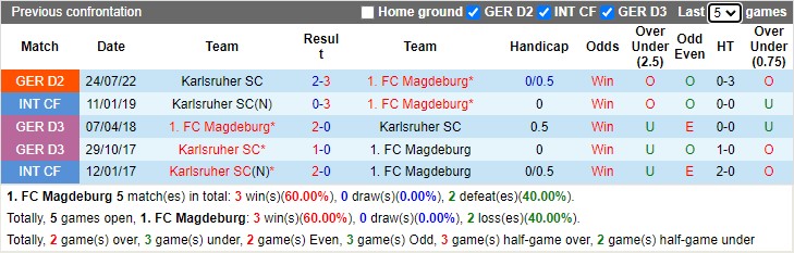 Nhận định Magdeburg vs Karlsruher SC 19h30 ngày 52 (Hạng 2 Đức 2023) 2