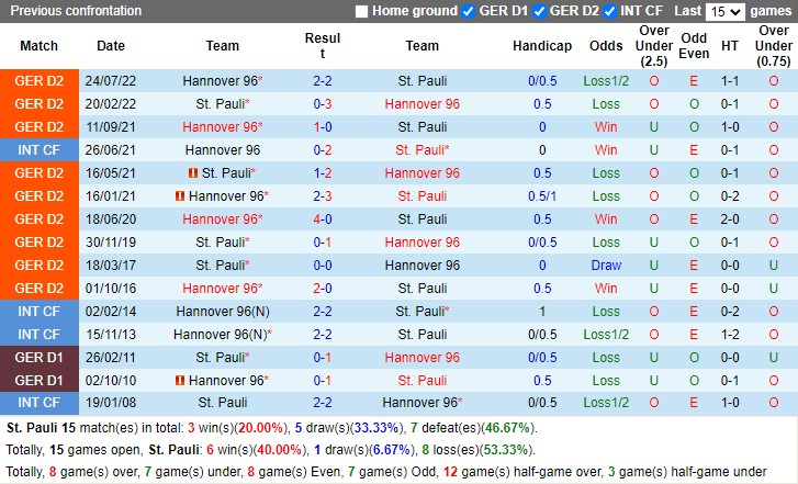Nhận định St Pauli vs Hannover 19h30 ngày 52 (Hạng 2 Đức 2023) 2