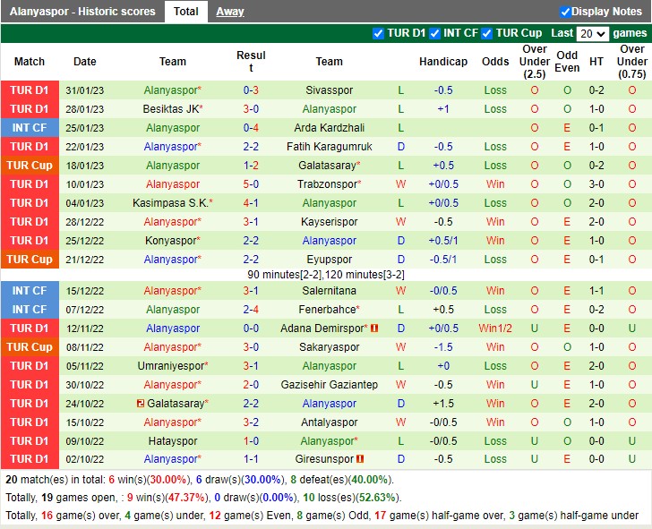Nhận định Istanbulspor AS vs Alanyaspor 17h30 ngày 52 (VĐ Thổ Nhĩ Kỳ 2023) 4