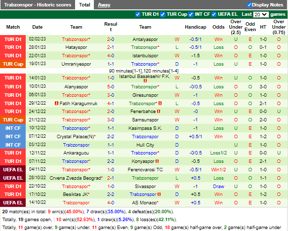 Nhận định Galatasaray vs Trabzonspor (23h00 ngày 52, VĐ Thổ Nhĩ Kỳ) 4