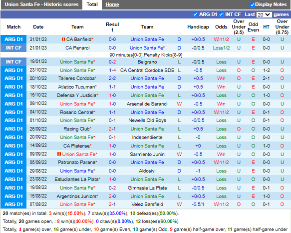Nhận định Union vs Instituto Cordoba (7h30 ngày 62, VĐ Argentina) 4