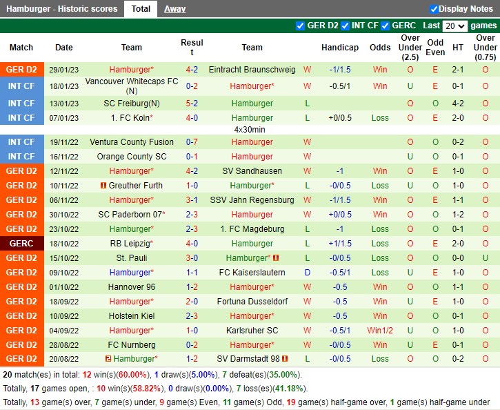 Nhận định Hansa Rostock vs Hamburger SV 19h30 ngày 52 (Hạng 2 Đức 2023) 4