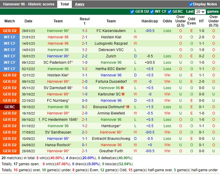 Nhận định St Pauli vs Hannover 19h30 ngày 52 (Hạng 2 Đức 2023) 4