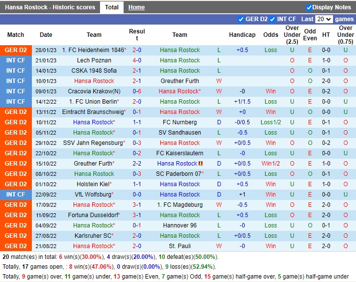 Nhận định Hansa Rostock vs Hamburger SV 19h30 ngày 52 (Hạng 2 Đức 2023) 3
