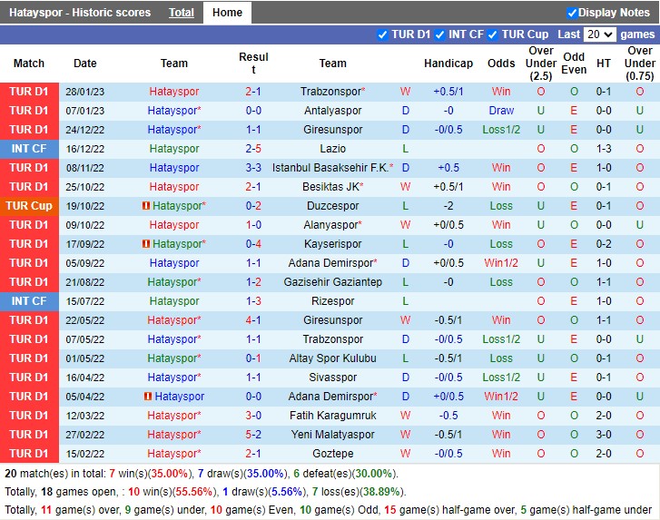Nhận định Hatayspor vs Kasimpasa 20h00 ngày 52 (VĐ Thổ Nhĩ Kỳ 2023) 3 Nhận định Hatayspor vs Kasimpasa 20h00 ngày 52 (VĐ Thổ Nhĩ Kỳ 2023) 3