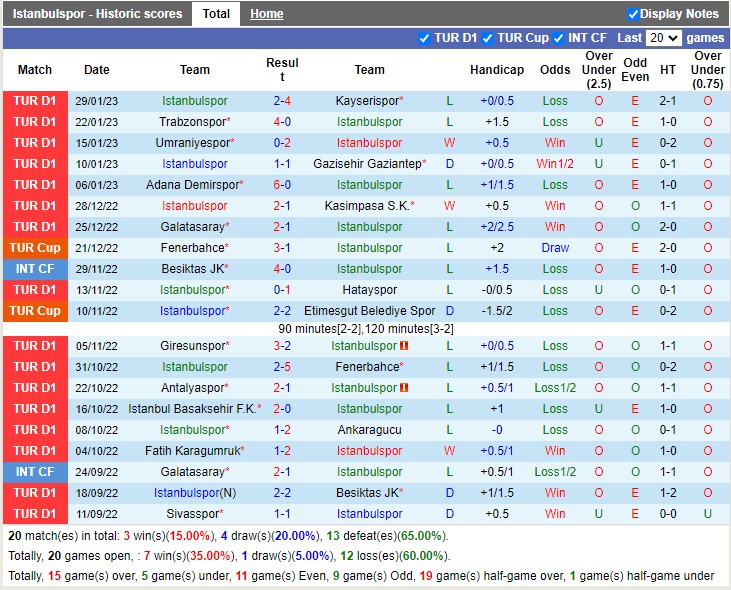 Nhận định Istanbulspor AS vs Alanyaspor 17h30 ngày 52 (VĐ Thổ Nhĩ Kỳ 2023) 3