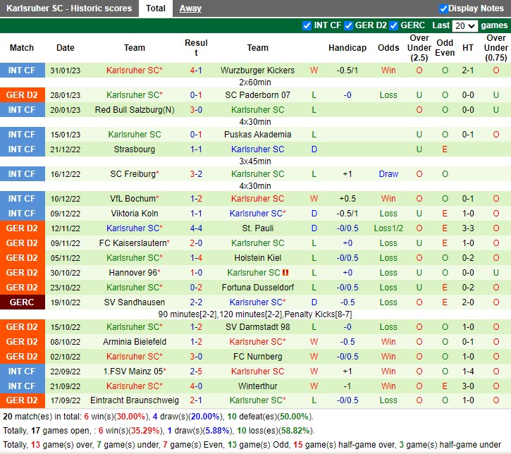Nhận định Magdeburg vs Karlsruher SC 19h30 ngày 52 (Hạng 2 Đức 2023) 4