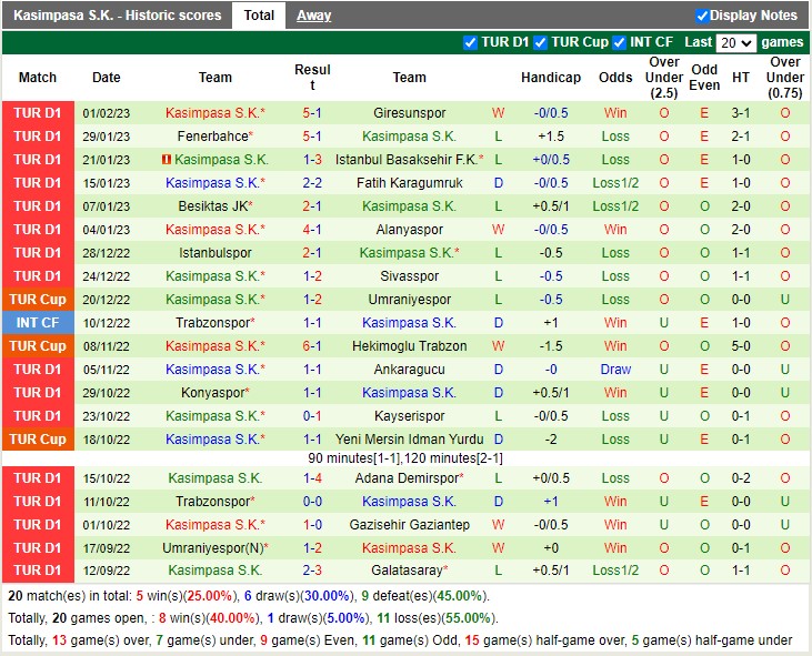 Nhận định Hatayspor vs Kasimpasa 20h00 ngày 52 (VĐ Thổ Nhĩ Kỳ 2023) 4 Nhận định Hatayspor vs Kasimpasa 20h00 ngày 52 (VĐ Thổ Nhĩ Kỳ 2023) 4