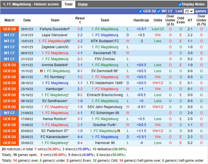 Nhận định Magdeburg vs Karlsruher SC 19h30 ngày 52 (Hạng 2 Đức 2023) 3