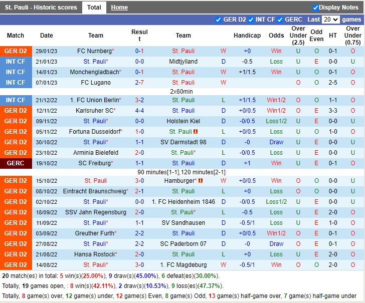 Nhận định St Pauli vs Hannover 19h30 ngày 52 (Hạng 2 Đức 2023) 3