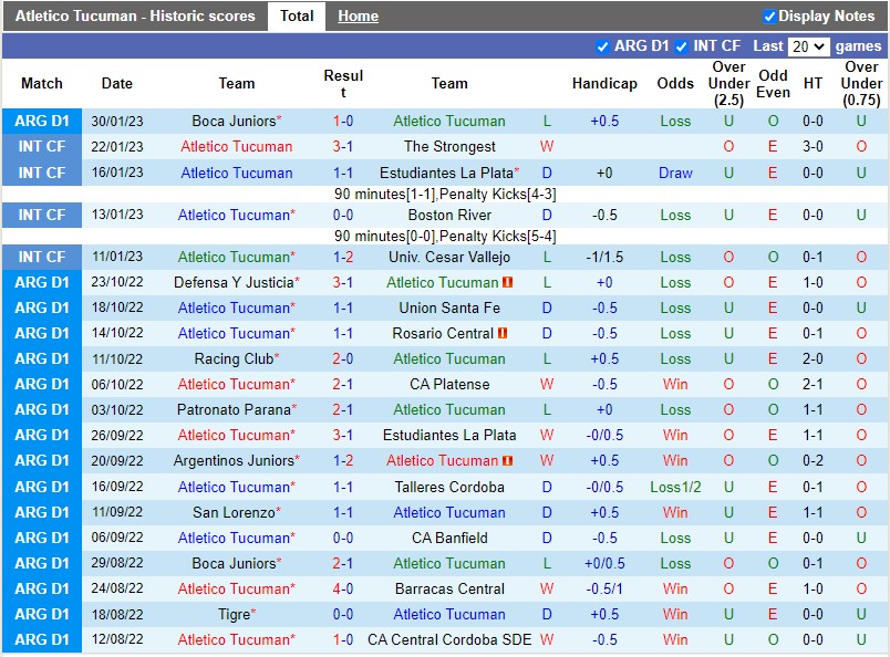 Nhận định Tucuman vs Talleres 7h30 ngày 62 (VĐQG Argentina) 3