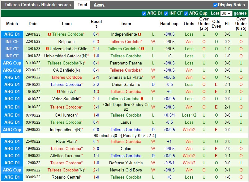 Nhận định Tucuman vs Talleres 7h30 ngày 62 (VĐQG Argentina) 4