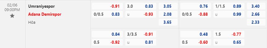 Nhận định Umraniyespor vs Adana Demirspor 21h00 ngày 62 (VĐQG Thổ Nhĩ Kỳ 202223) 1