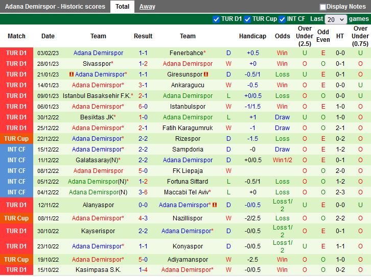 Nhận định Umraniyespor vs Adana Demirspor 21h00 ngày 62 (VĐQG Thổ Nhĩ Kỳ 202223) 4