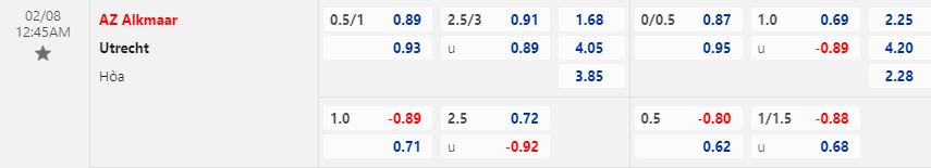 Nhận định AZ Alkmaar vs Utrecht 0h45 ngày 82 (Cúp QG Hà Lan 202223) 1