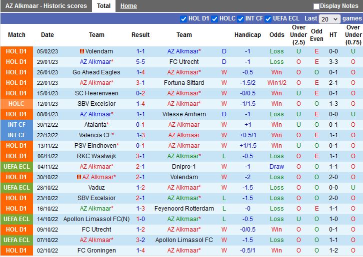 Nhận định AZ Alkmaar vs Utrecht 0h45 ngày 82 (Cúp QG Hà Lan 202223) 3