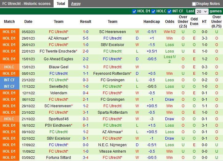 Nhận định AZ Alkmaar vs Utrecht 0h45 ngày 82 (Cúp QG Hà Lan 202223) 4