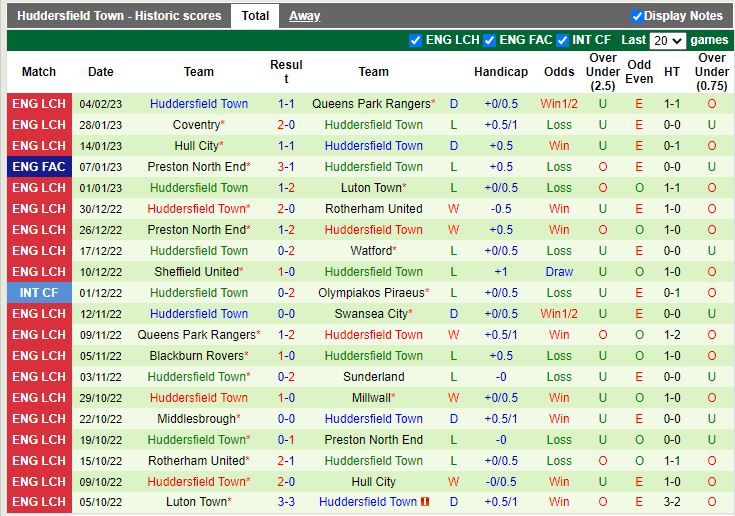 Nhận định Blackpool vs Huddersfield 2h45 ngày 82 (Hạng nhất Anh) 4