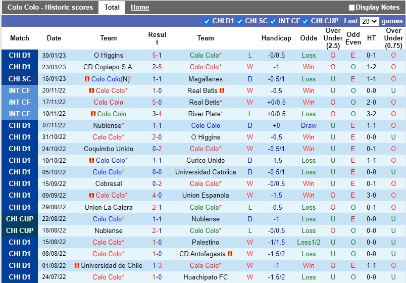 Nhận định Colo Colo vs Nublense 5h00 ngày 72 (VĐQG Chile) 4 Nhận định Colo Colo vs Nublense 5h00 ngày 72 (VĐQG Chile) 4