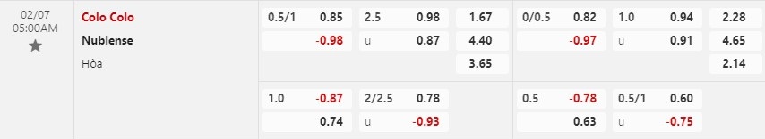 Nhận định Colo Colo vs Nublense 5h00 ngày 72 (VĐQG Chile) 2 Nhận định Colo Colo vs Nublense 5h00 ngày 72 (VĐQG Chile) 2