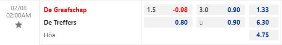 Nhận định De Graafschap vs De Treffers 2h00 ngày 82 (Cúp QG Hà Lan 202223) 1