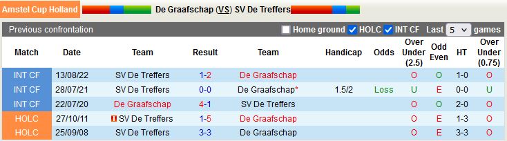 Nhận định De Graafschap vs De Treffers 2h00 ngày 82 (Cúp QG Hà Lan 202223) 2