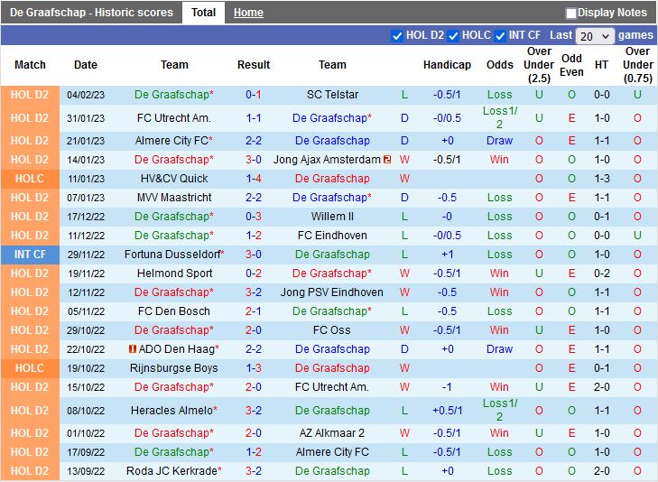 Nhận định De Graafschap vs De Treffers 2h00 ngày 82 (Cúp QG Hà Lan 202223) 3