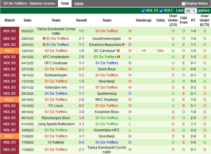 Nhận định De Graafschap vs De Treffers 2h00 ngày 82 (Cúp QG Hà Lan 202223) 4