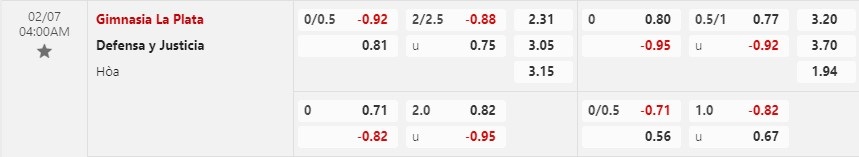 Gimnasia vs Defensa Gimnasia vs Defensa