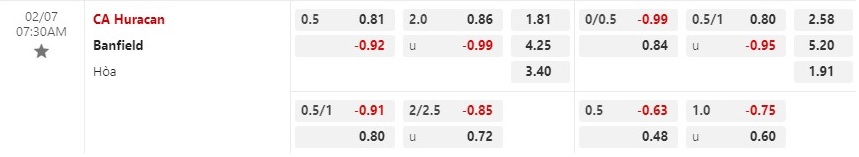 Huracan vs Banfield Huracan vs Banfield