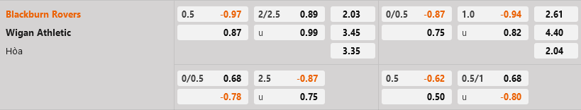 Blackburn vs Wigan Blackburn vs Wigan